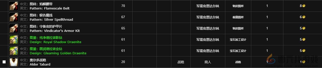 魔兽世界怀旧服奥尔多军需官坐标位置介绍(图4)