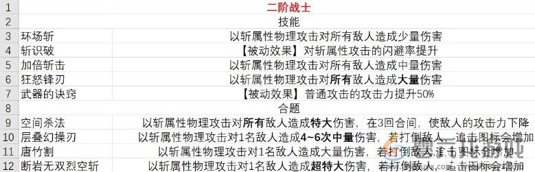 暗喻幻想战士技能分享(图2) 暗喻幻想战士技能分享(图2)