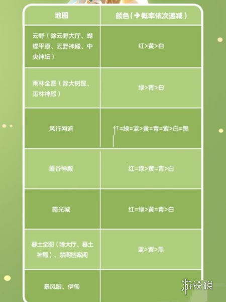 光遇染色系统怎么用(图1) 光遇染色系统怎么用(图1)