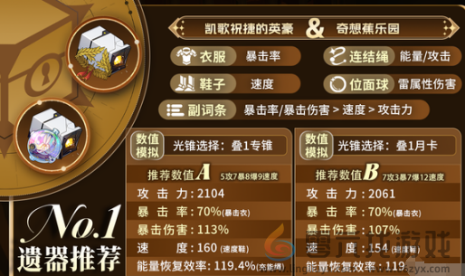 崩坏星穹铁道阿格莱雅低成本养成攻略(图3) 崩坏星穹铁道阿格莱雅低成本养成攻略(图3)