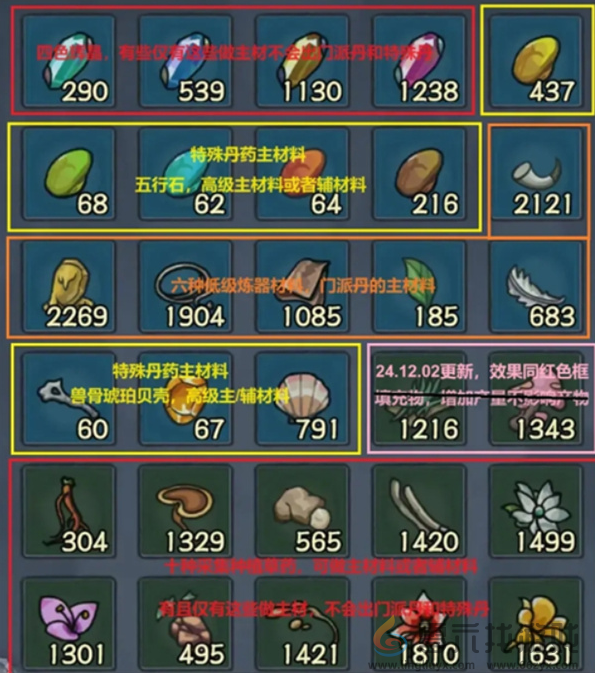 大梦道心录炼丹玩法技巧(图3)