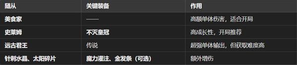 魔王终局新手开局阵容搭配攻略(图2) 魔王终局新手开局阵容搭配攻略(图2)