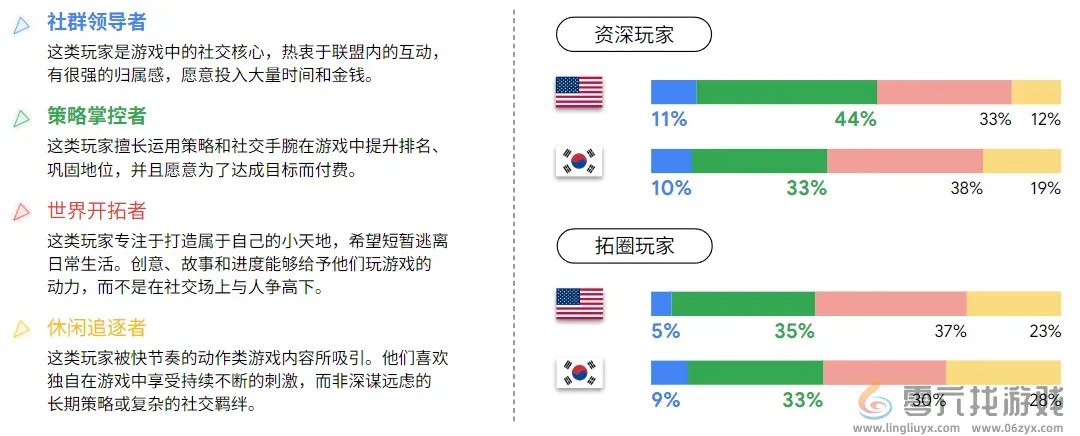 Google用78页报告讲清了“中国最赚钱的出海机会”(图8)