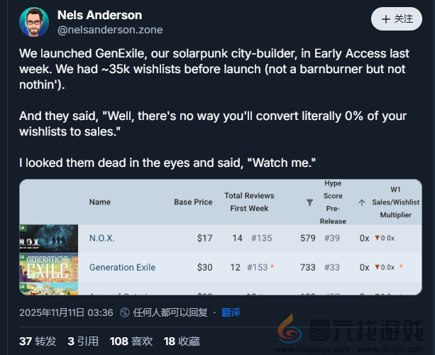 开发者吐槽开发7年愿望单超3万作品依然失败 或因抢测问题(图2)